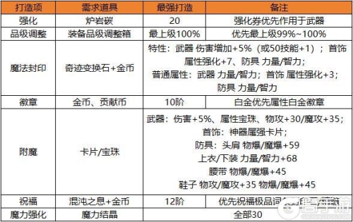 地下城与勇士手游，经典再现，掌上阿拉德大陆地下城与勇士手游什么时候出新职业