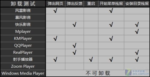 第1738页