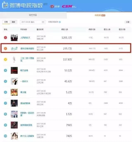 百度搜索热门新闻，AV在线播放趋势与角色设定在线a前